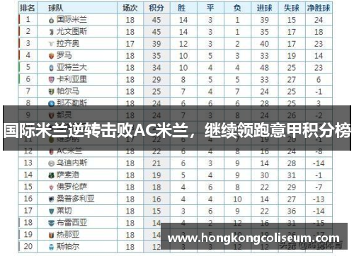 国际米兰逆转击败AC米兰，继续领跑意甲积分榜